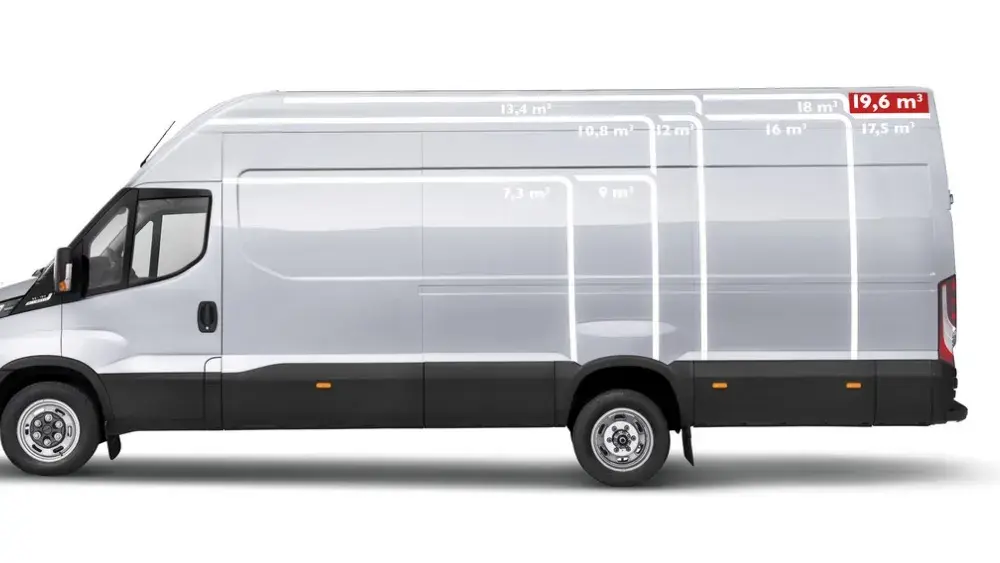 Iveco Daily Lengtes